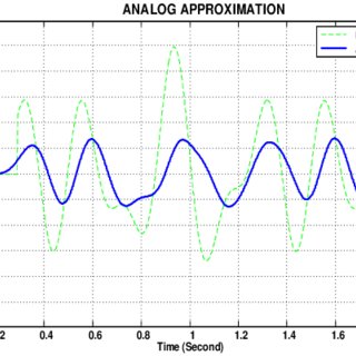 perbedaan sinyal analog dan digital pdf