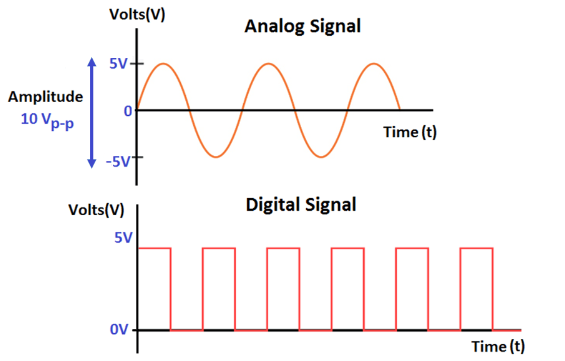 perbedaan sinyal analog dan digital pdf